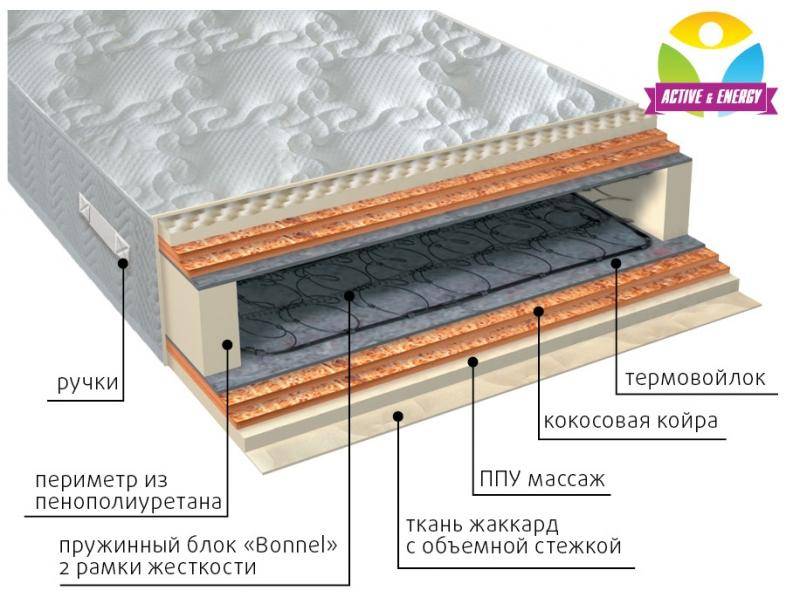 матрас пружинный лайф микс в Благовещенске