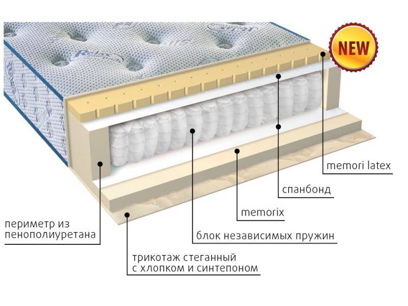 матрас регент в Благовещенске