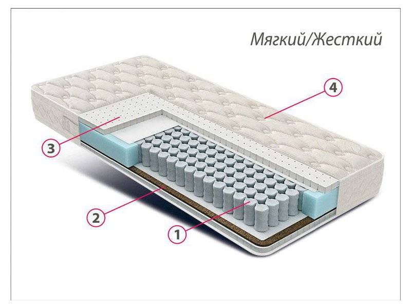 матрас люкс латекс-кокос в Благовещенске