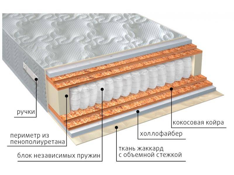 матрас мульти струтто double плюс в Благовещенске