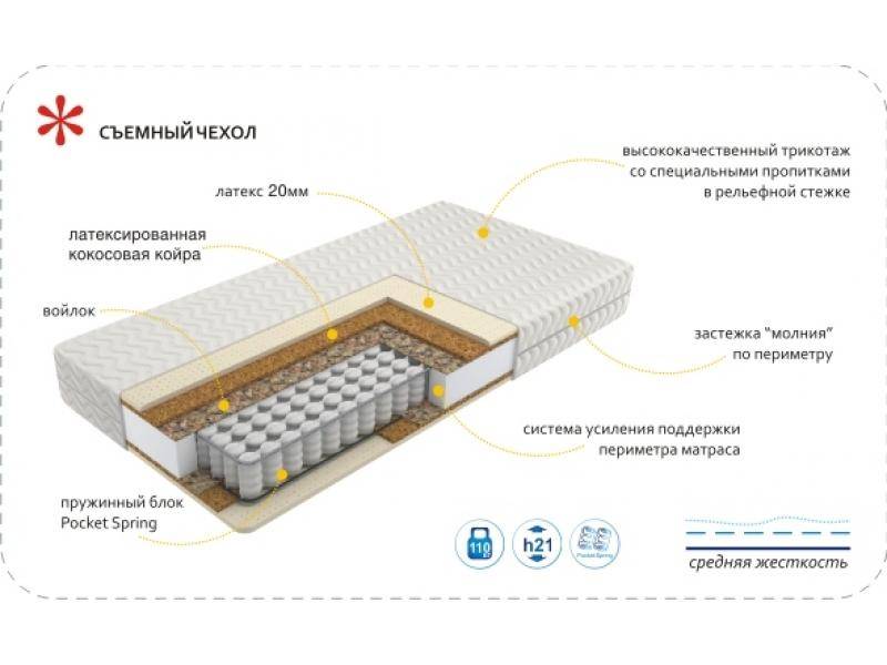 матрас imperial relax в Благовещенске