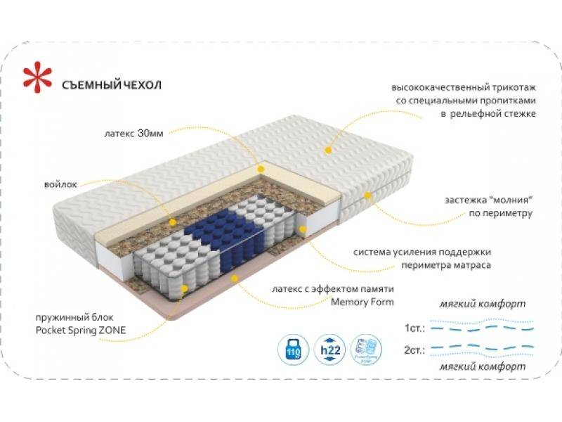 матрас imperial memory zone в Благовещенске