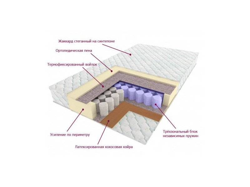 матрас трёхзональный лидер в Благовещенске