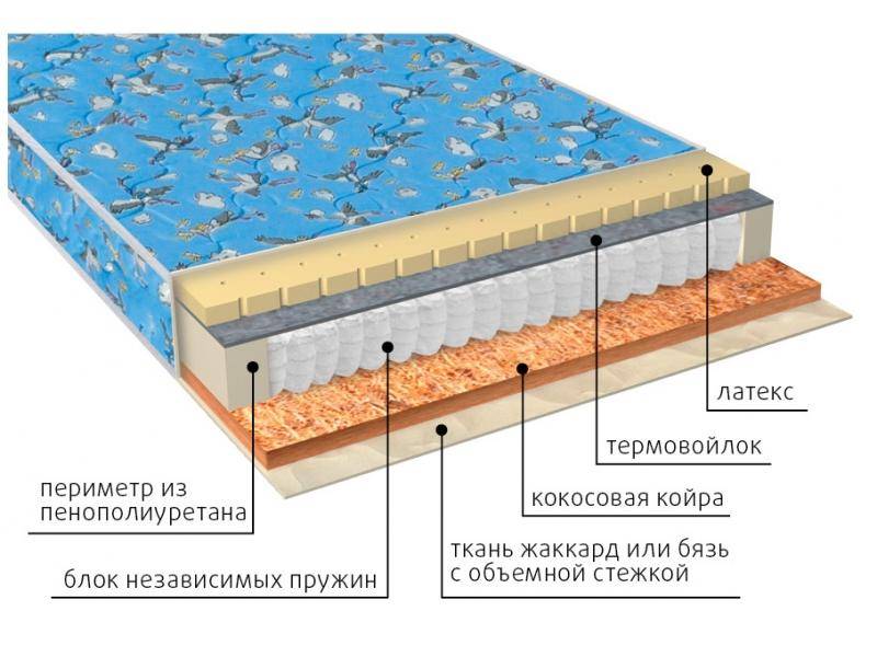 матрас фунтик (био-латекс) детский в Благовещенске