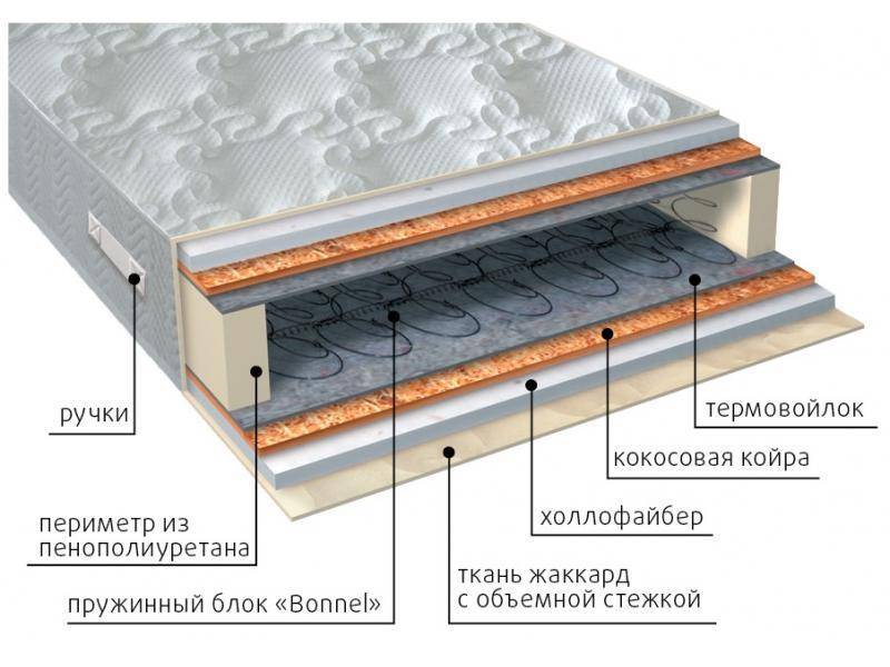 матрас элит струтто плюс в Благовещенске