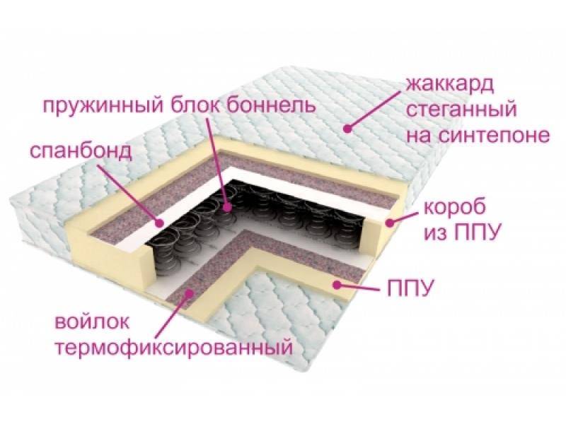 матрас ортопедический контраст в Благовещенске