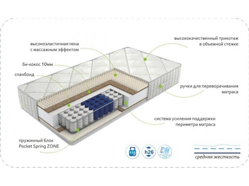 матрас dream soft zone в Благовещенске