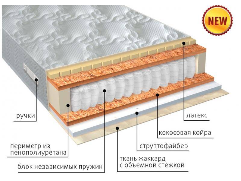 матрас комфорт combi плюс в Благовещенске