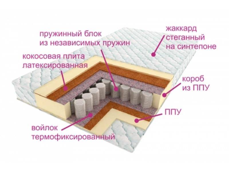 матрас комфорт баунти в Благовещенске