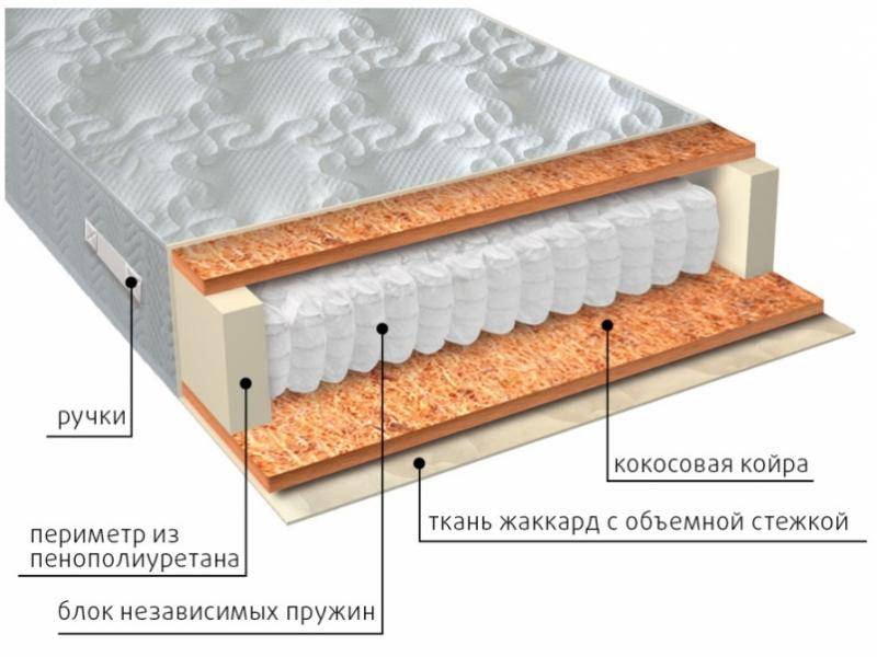 матрас мульти био в Благовещенске