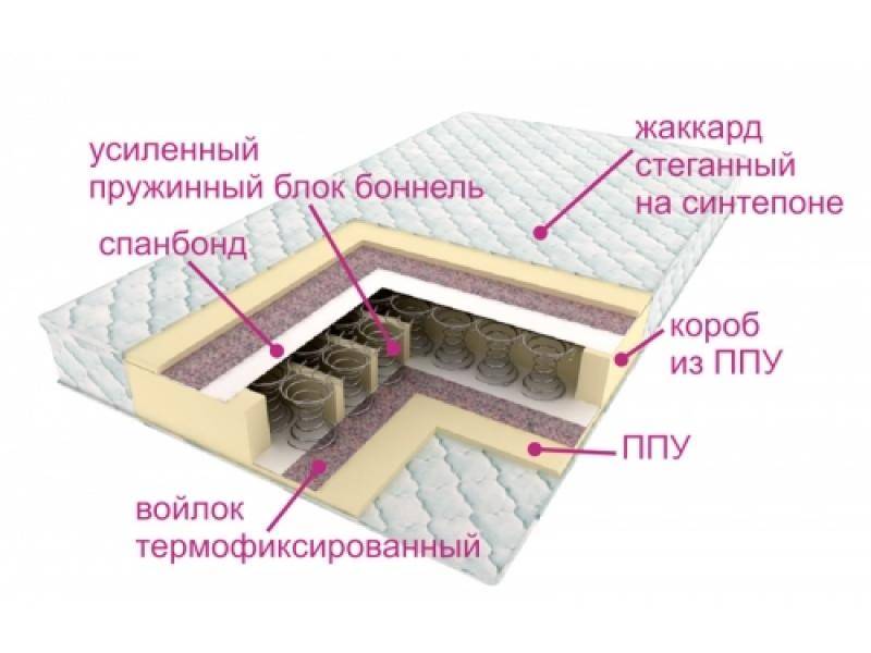 матрасы контраст оптима в Благовещенске