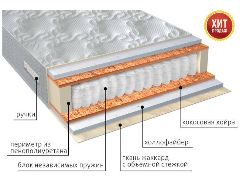 матрас мульти струтто плюс в Благовещенске