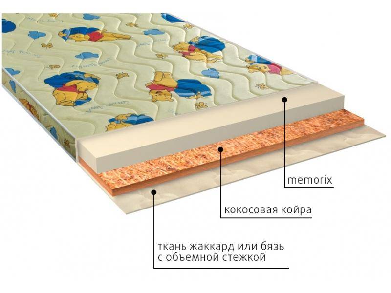 матрас детский умка (memorix) в Благовещенске