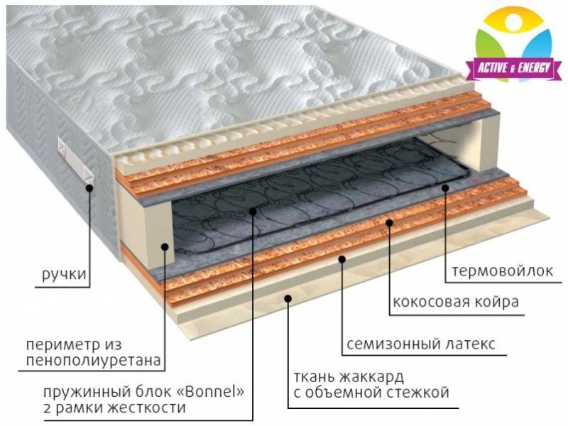 матрас интенсив микс в Благовещенске