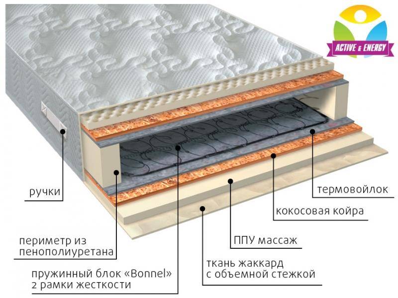 матрас лайф плюс в Благовещенске