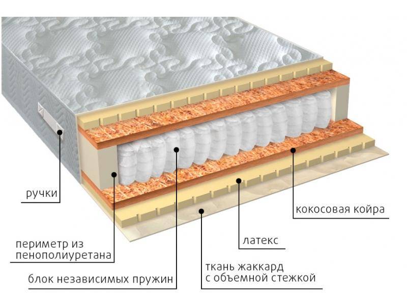 матрас мульти латекс плюс в Благовещенске