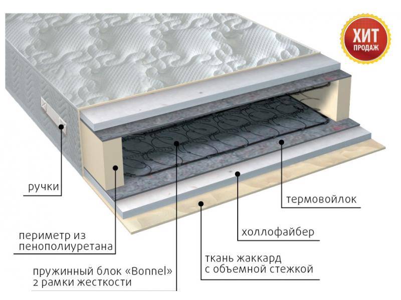 матрас элит струтто в Благовещенске