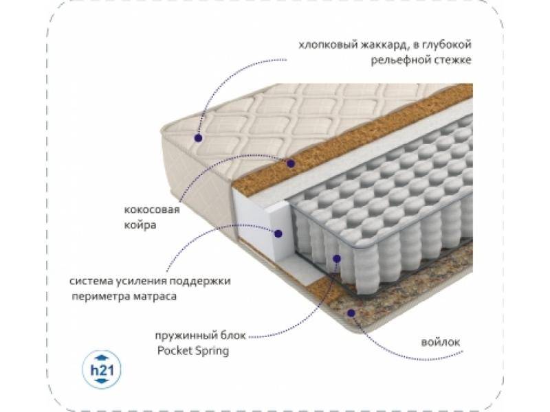 матрас compact cocos tfk в Благовещенске