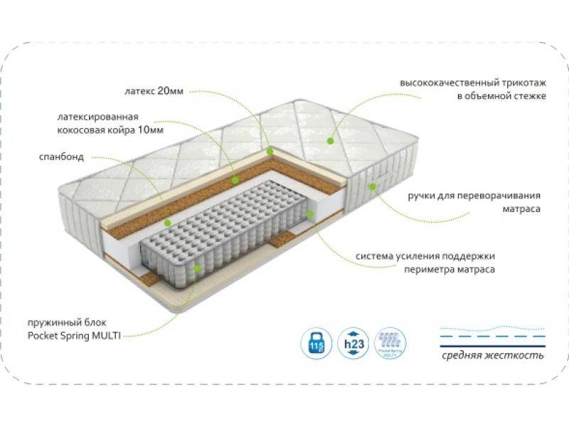 матрас dream luxury multi в Благовещенске