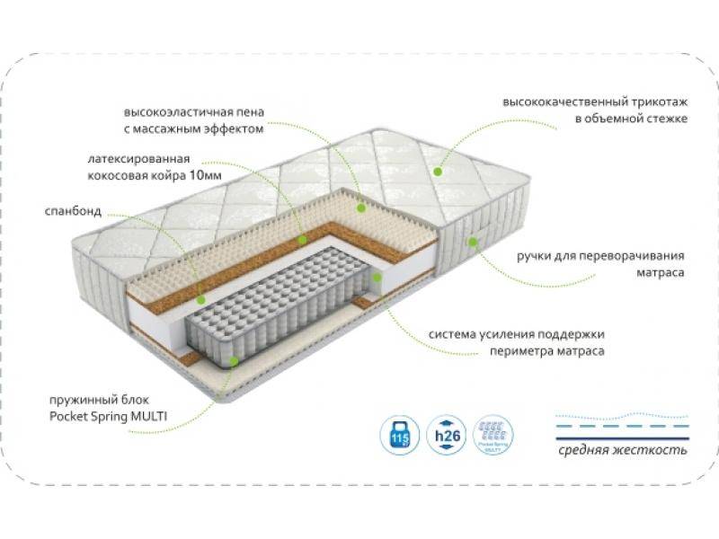 матрас dream rest multi в Благовещенске