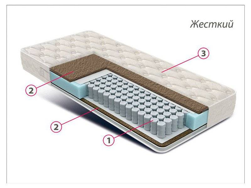 матрас жесткий люкс кокос в Благовещенске