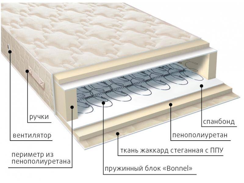 матрас жаккард классик в Благовещенске