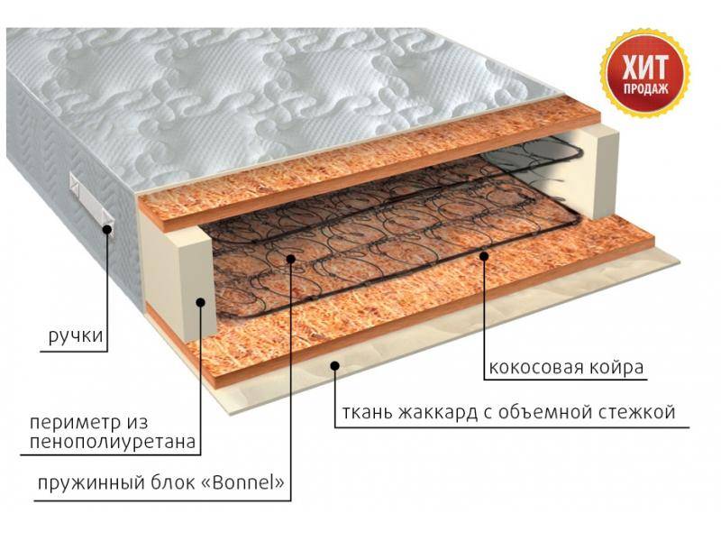 матрас жаккард био в Благовещенске