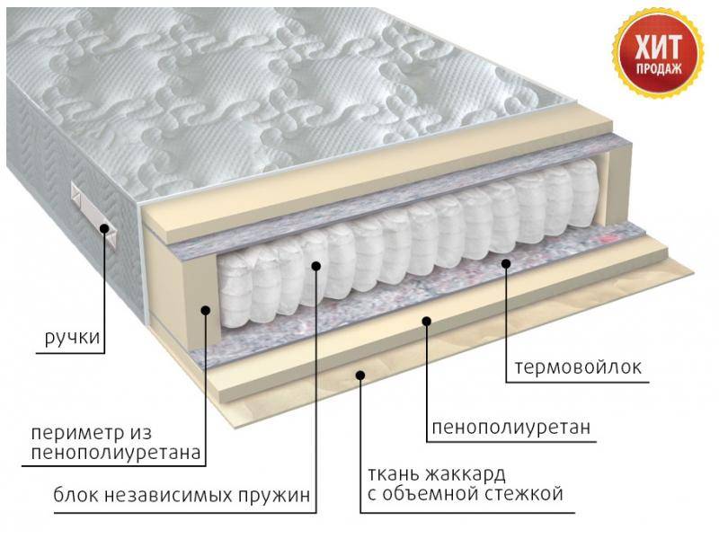 матрас с независимым блоком комфорт в Благовещенске