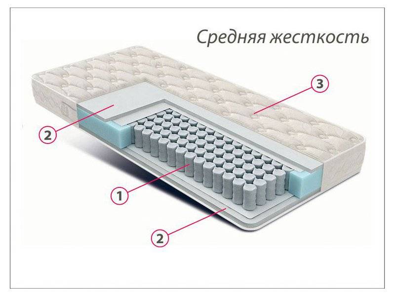 матрас стандарт струттофайбер средней жесткости в Благовещенске