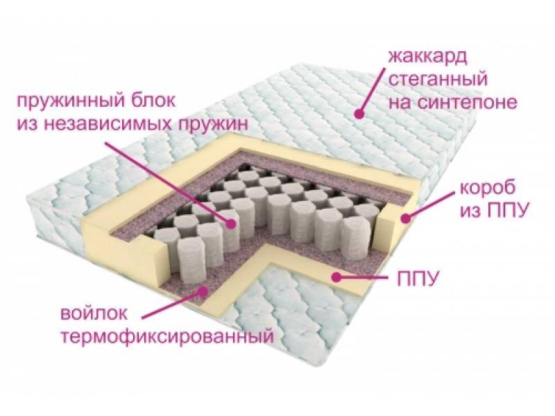 матрас комфорт лайт в Благовещенске