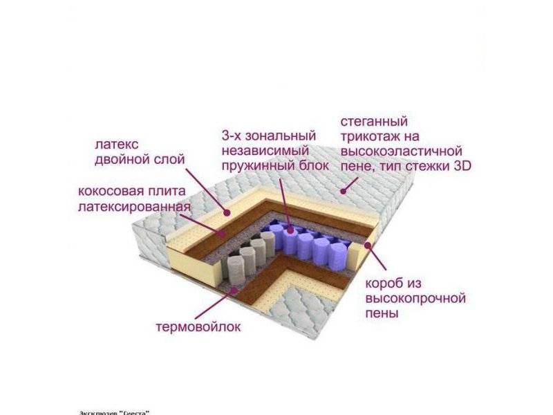 матрас трёхзональный эксклюзив-сиеста в Благовещенске